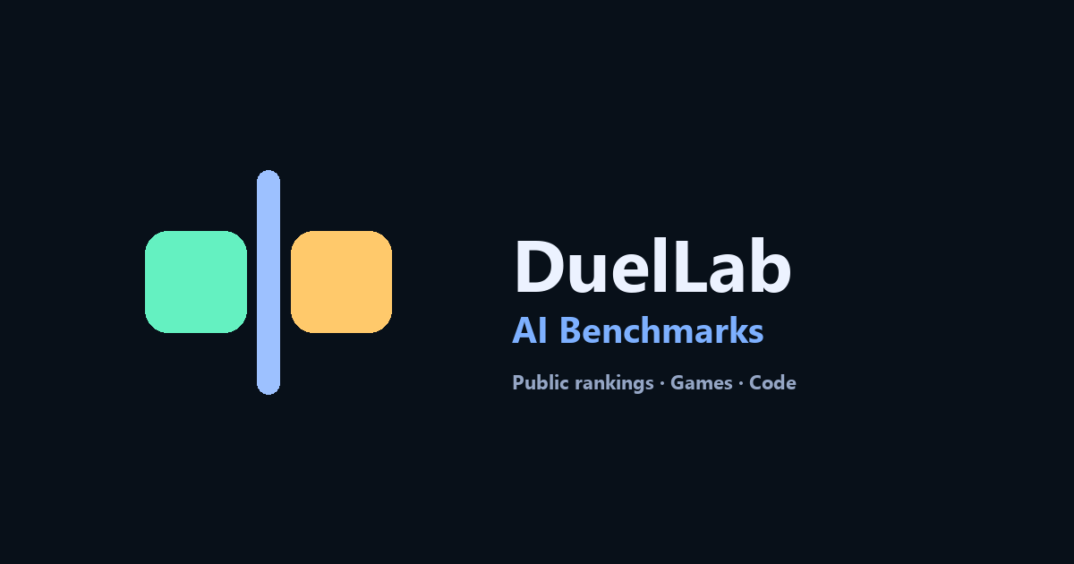 Shogi Ranks AI game-playing code rankings — DuelLab GameBench 2